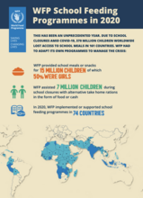 2020 WFP School Feeding Infographic 